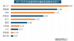 <b>为卫浴类和地板类产物</b>